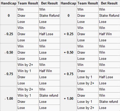 Asian Handicap Betting Explained .